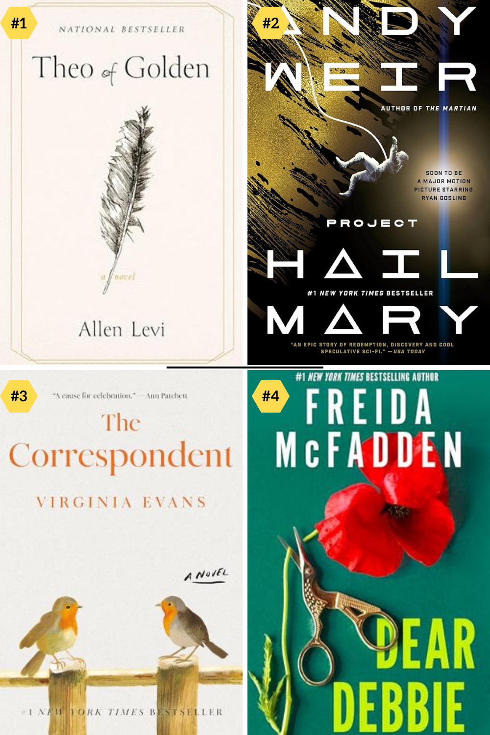 Most Requested February 2026