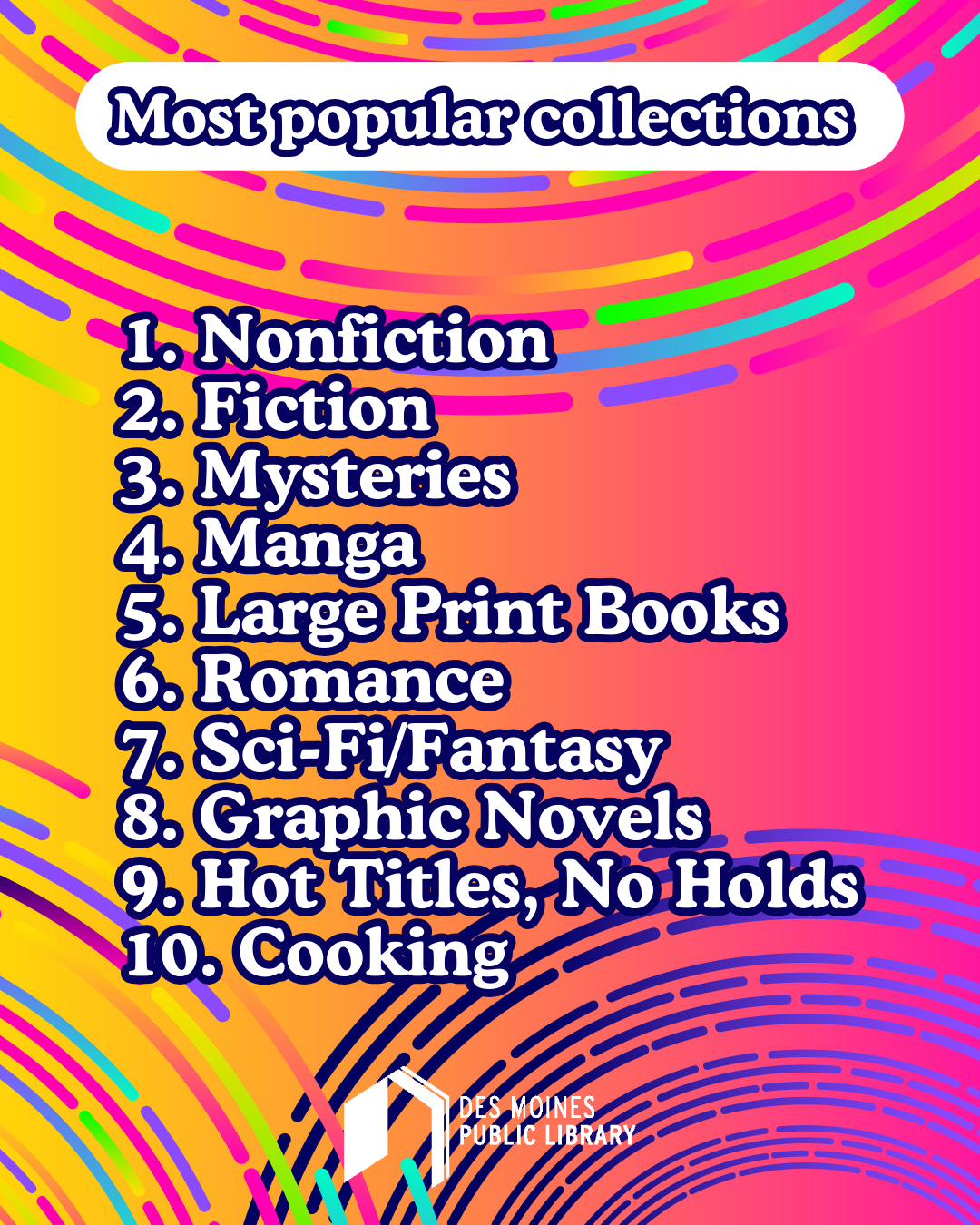 Most popular collections: 1. Nonfiction 2. Fiction 3. Mysteries 4. Manga 5. Large Print Books 6. Romance  7. Sci-Fi/Fantasy 8. Graphic Novels 9. Hot Titles, No Holds 10. Cooking