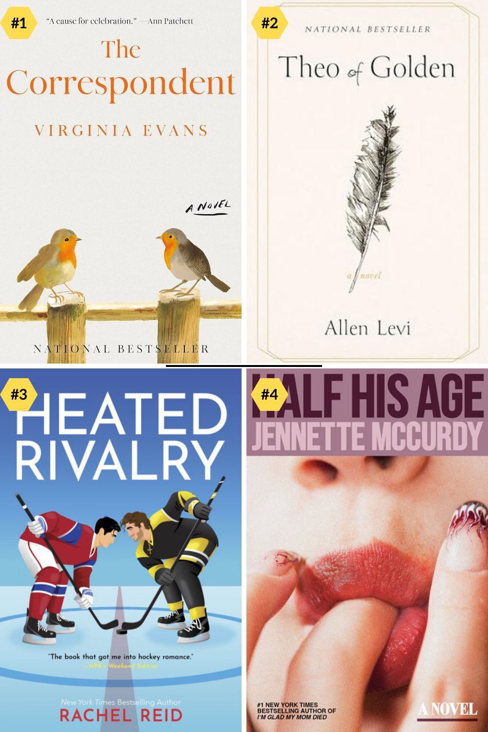 Most Requested January 2026