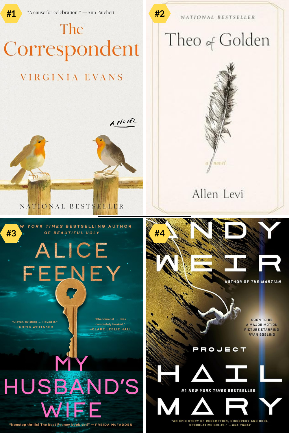 Most Requested February 2026