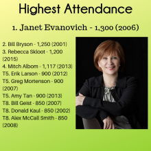 Highest Attendance